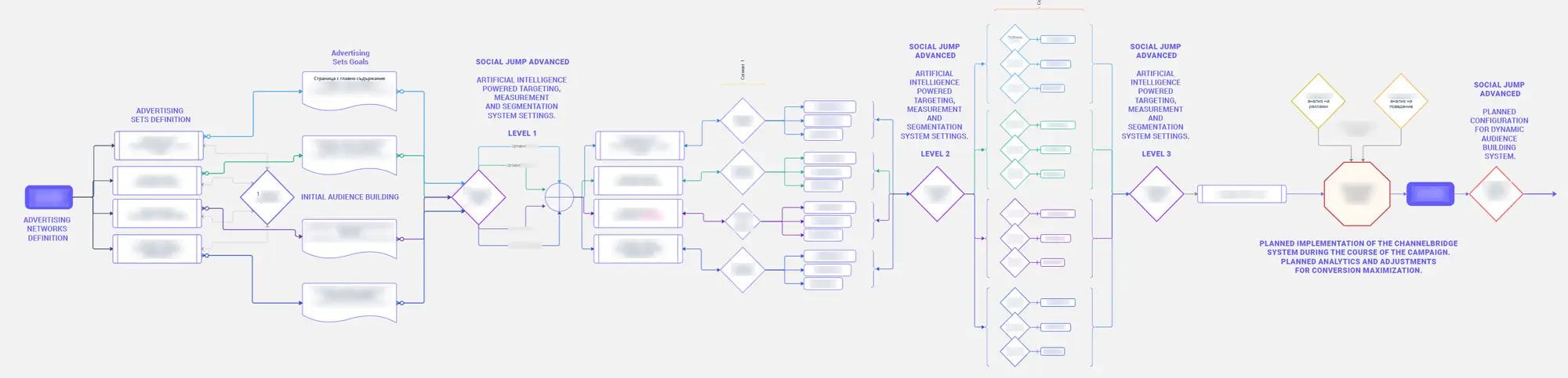 Strategic process map for Maleevi Tennis Club
