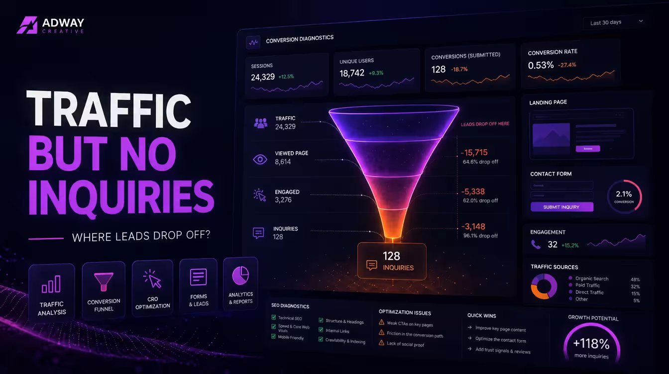 Website traffic but no inquiries CRO and analytics dashboard by AdwayCreative