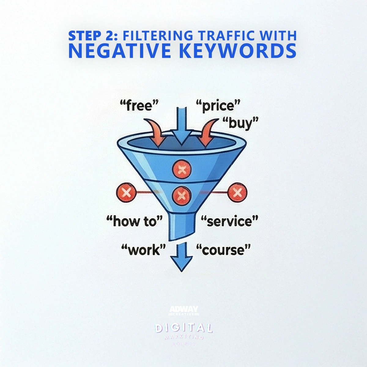 Step 2: Filtering Traffic with Negative Keywords