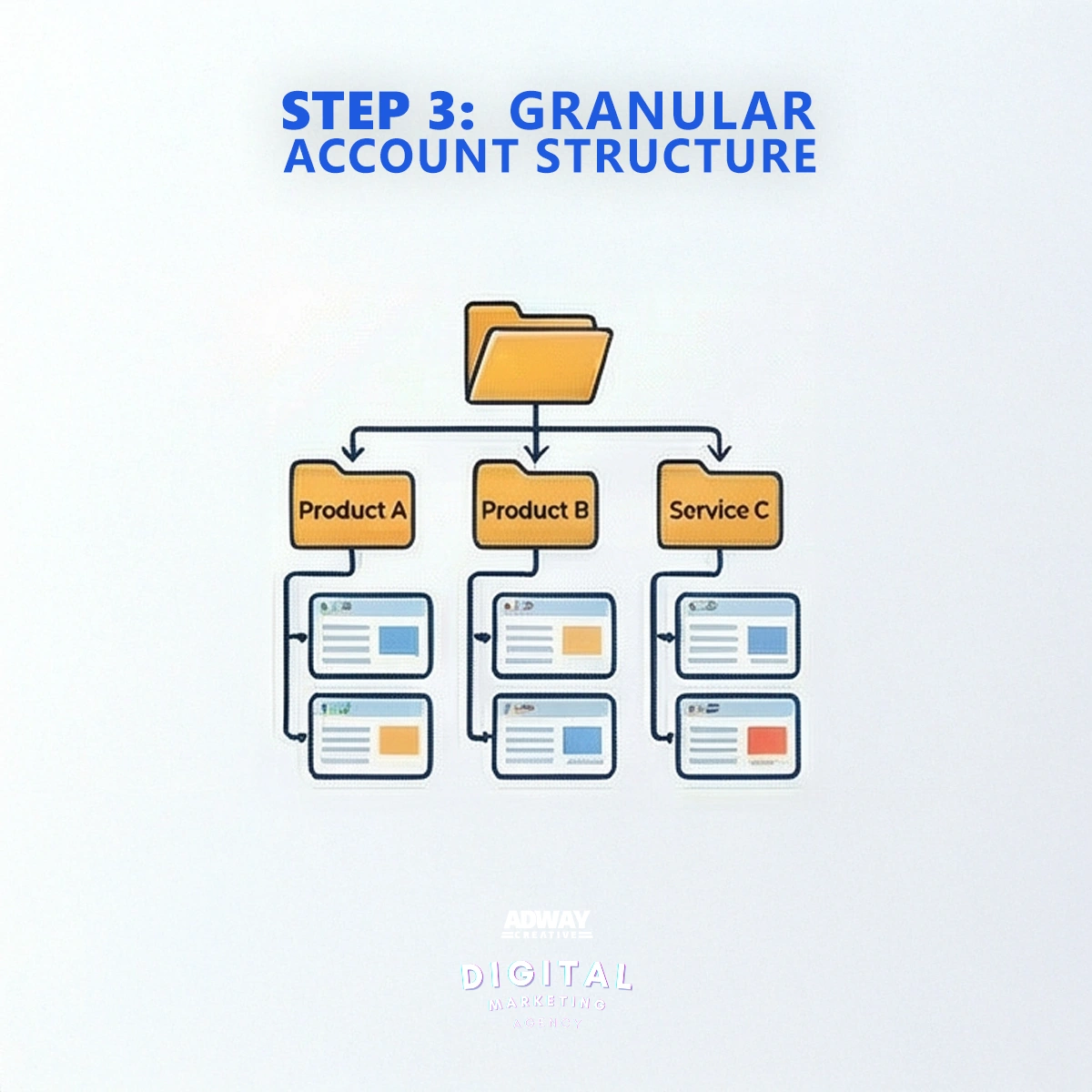 Step 3: Granular Account Structure