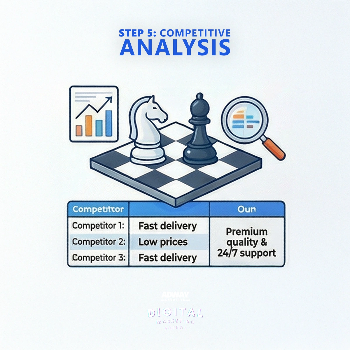 Step 5: Competitor Analysis